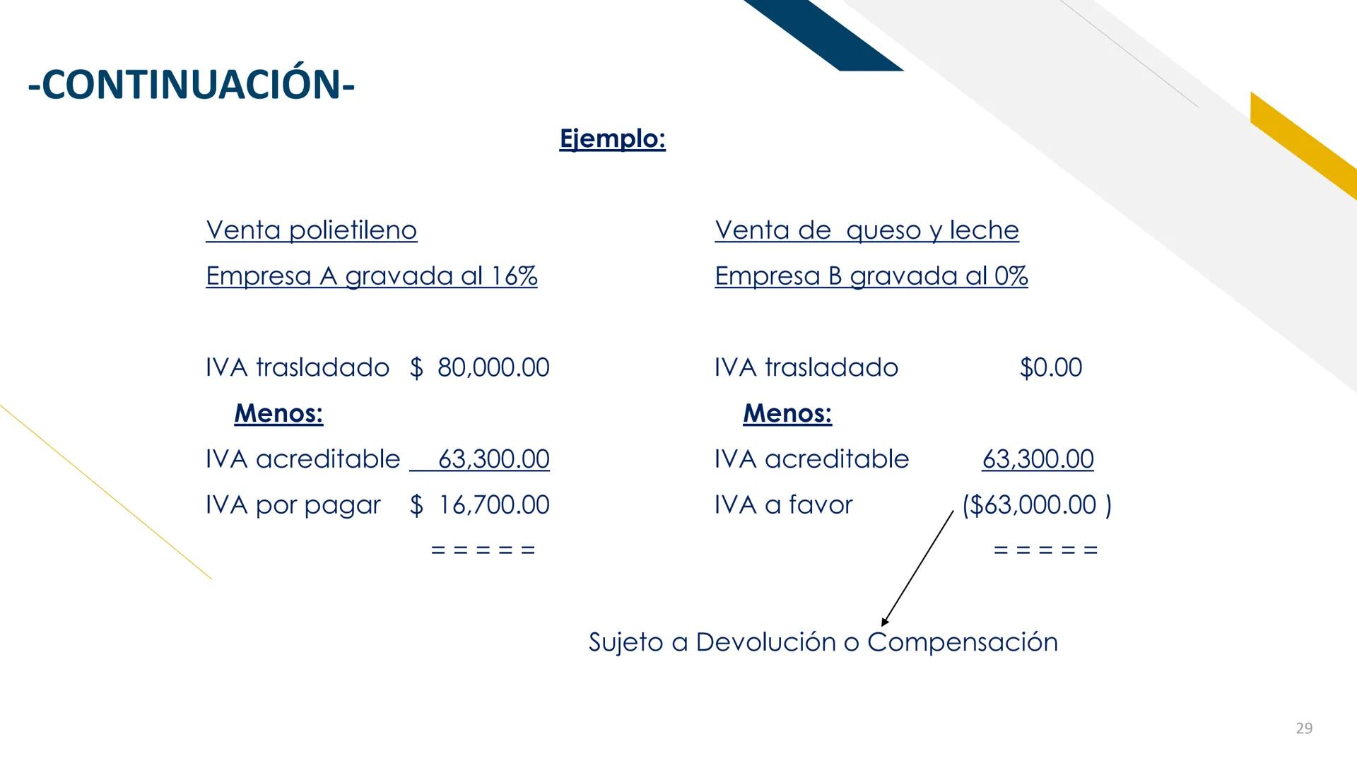 Impuesto al Valor Agregado
1%
IMPUESTO AL VALOR AGREGADO
DR. JOSÉ PADILLA HERNÁNDEZ ESTRUCTURA de la Ley
CAPÍTULO I
Disposiciones general
