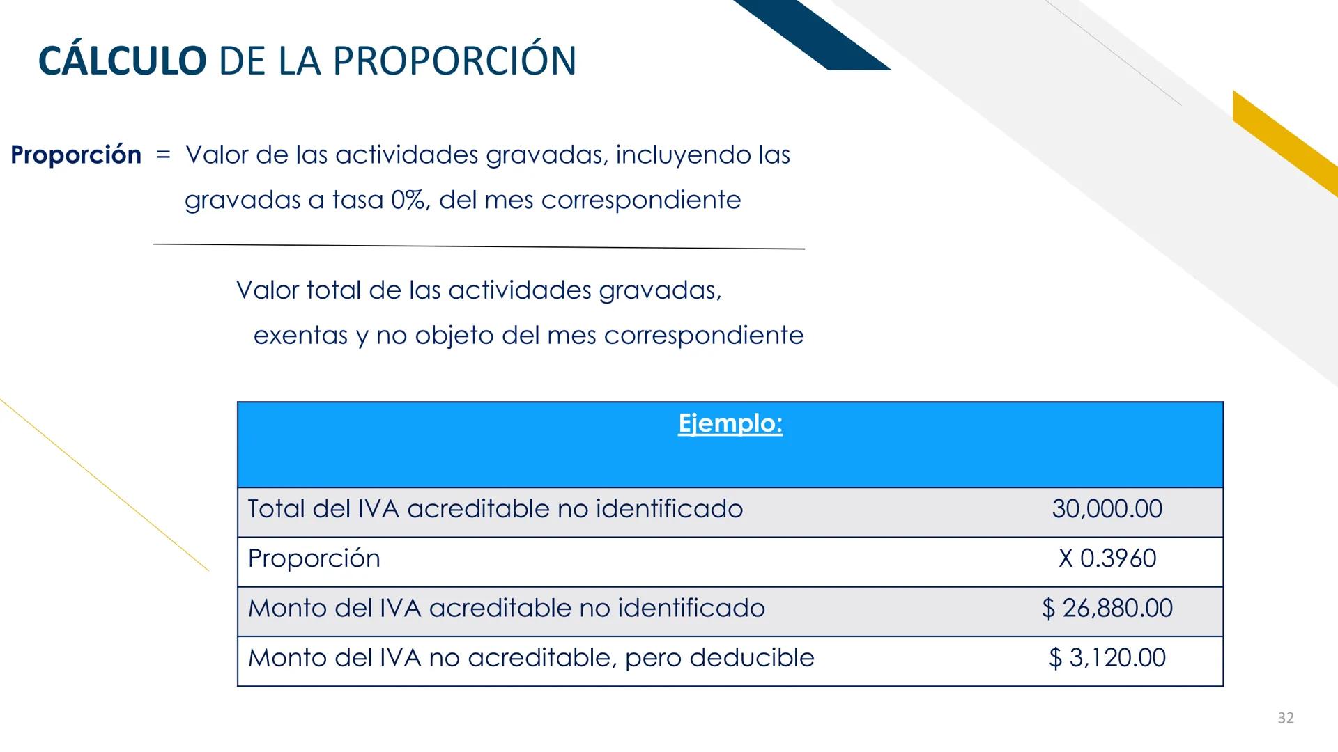 Impuesto al Valor Agregado
1%
IMPUESTO AL VALOR AGREGADO
DR. JOSÉ PADILLA HERNÁNDEZ ESTRUCTURA de la Ley
CAPÍTULO I
Disposiciones general