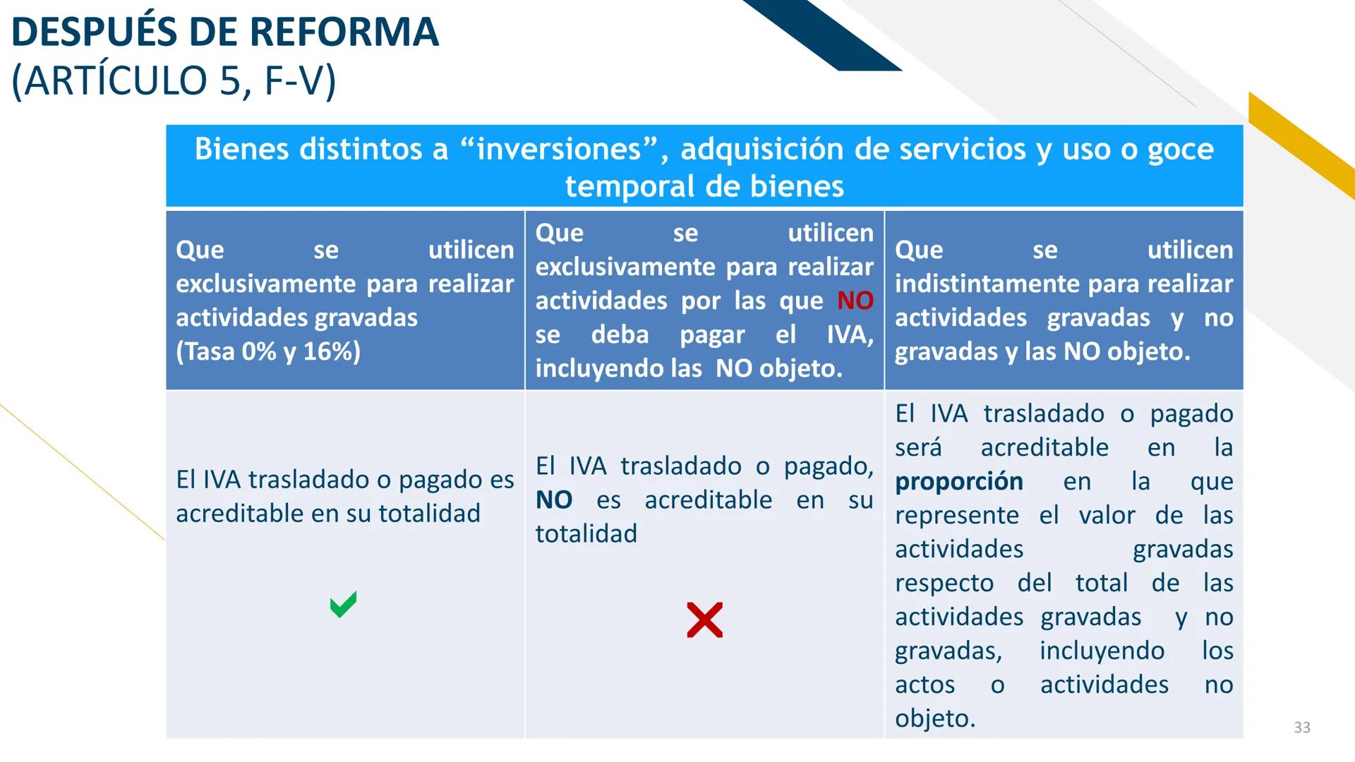 Impuesto al Valor Agregado
1%
IMPUESTO AL VALOR AGREGADO
DR. JOSÉ PADILLA HERNÁNDEZ ESTRUCTURA de la Ley
CAPÍTULO I
Disposiciones general