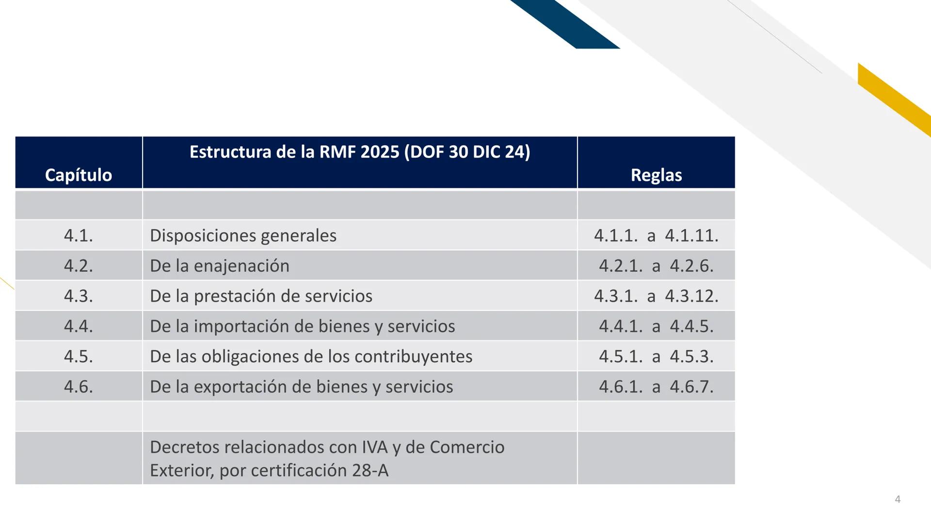 Impuesto al Valor Agregado
1%
IMPUESTO AL VALOR AGREGADO
DR. JOSÉ PADILLA HERNÁNDEZ ESTRUCTURA de la Ley
CAPÍTULO I
Disposiciones general