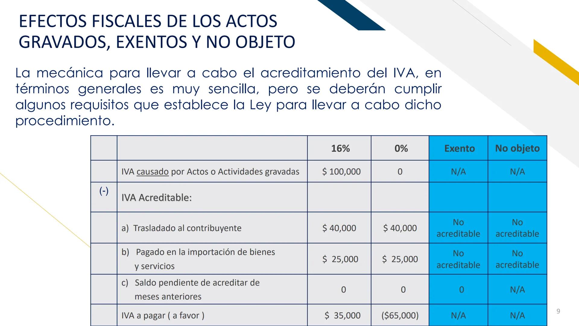 Impuesto al Valor Agregado
1%
IMPUESTO AL VALOR AGREGADO
DR. JOSÉ PADILLA HERNÁNDEZ ESTRUCTURA de la Ley
CAPÍTULO I
Disposiciones general