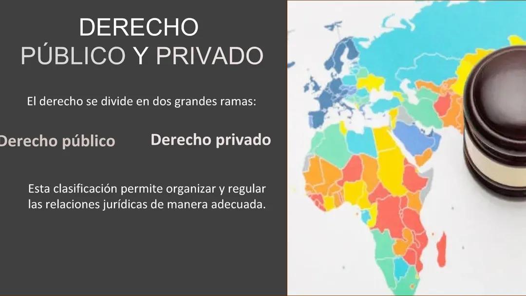 Introducción al Derecho Público y Privado