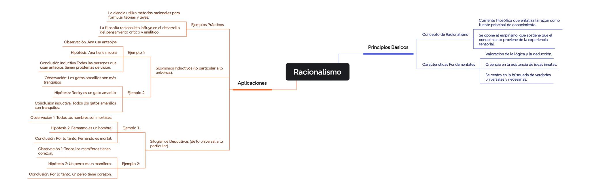La ciencia utiliza métodos racionales para
formular teorias y leyes.
La filosofia racionalista influye en el desarrollo
del pensamiento cri