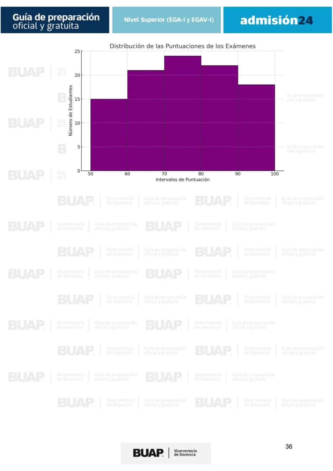 Guía de
preparación
oficial y gratuita
Nivel Superior (EGA-I y EGAV-I)
admisión24
BUAP
Vicerrectoría
de Docencia # Guía de preparación
of
