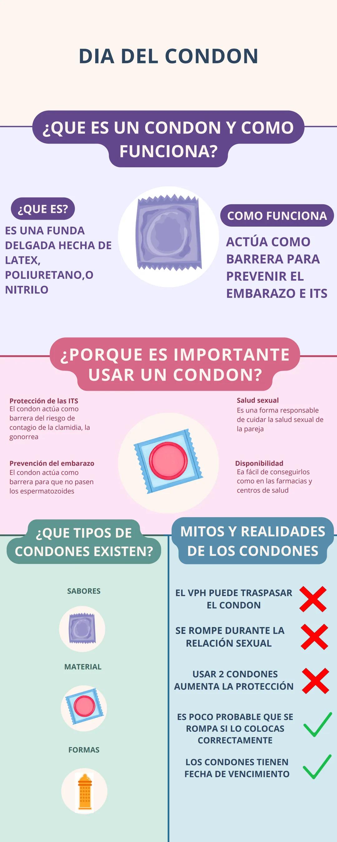 # DIA DEL CONDON
¿QUE ES UN CONDON Y Cомо
FUNCIONA?
¿QUE ES?
ES UNA FUNDA
DELGADA HECHA DE
LATEX,
POLIURETANΟ,Ο
NITRILO
COMO FUNCIONA
ACT