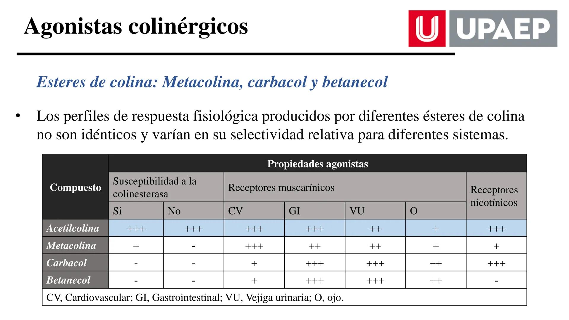 # UNIVERSIDAD POPULAR AUTÓNOMA
DEL ESTADO DE PUEBLA
Área: Ciencias Médicas
Licenciatura en Medicina Veterinaria y Zootecnia
Materia: Farm