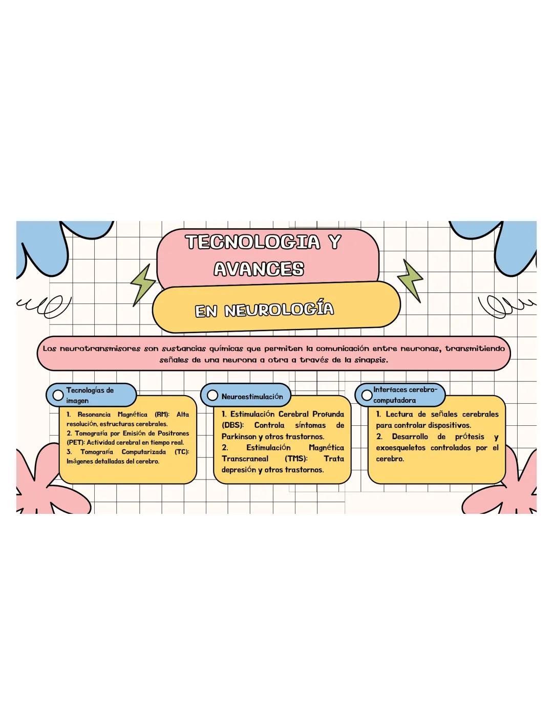 SISTEMA
NERVIOSO ## ¿QUÉ ES?
El sistema nervioso es una red compleja de
células y tejidos que procesa y transmite
información en el cuerpo