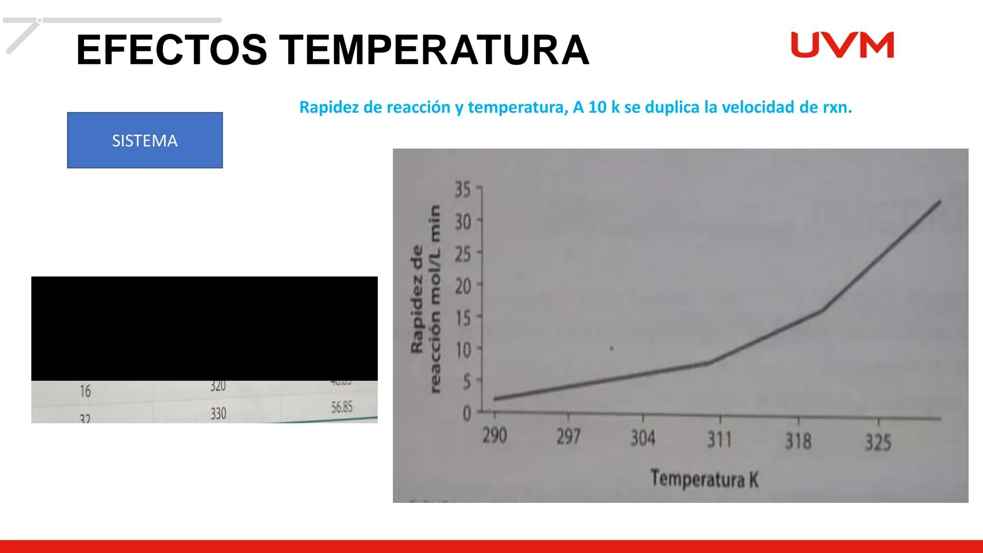 # CINÉTICA
# QUÍMICA
BLOQUE 1
UVM # CINETICA QUÍMICA
Objetivo:
UVM
Aplica diversas acciones mediante el análisis de los
factores, la ve