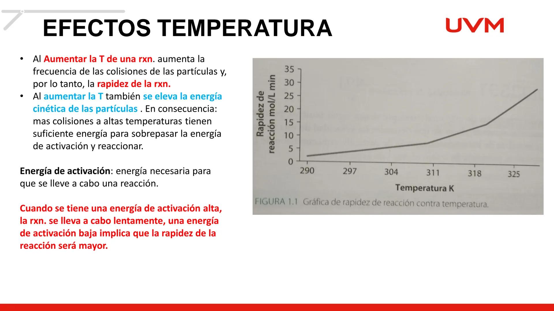 # CINÉTICA
# QUÍMICA
BLOQUE 1
UVM # CINETICA QUÍMICA
Objetivo:
UVM
Aplica diversas acciones mediante el análisis de los
factores, la ve