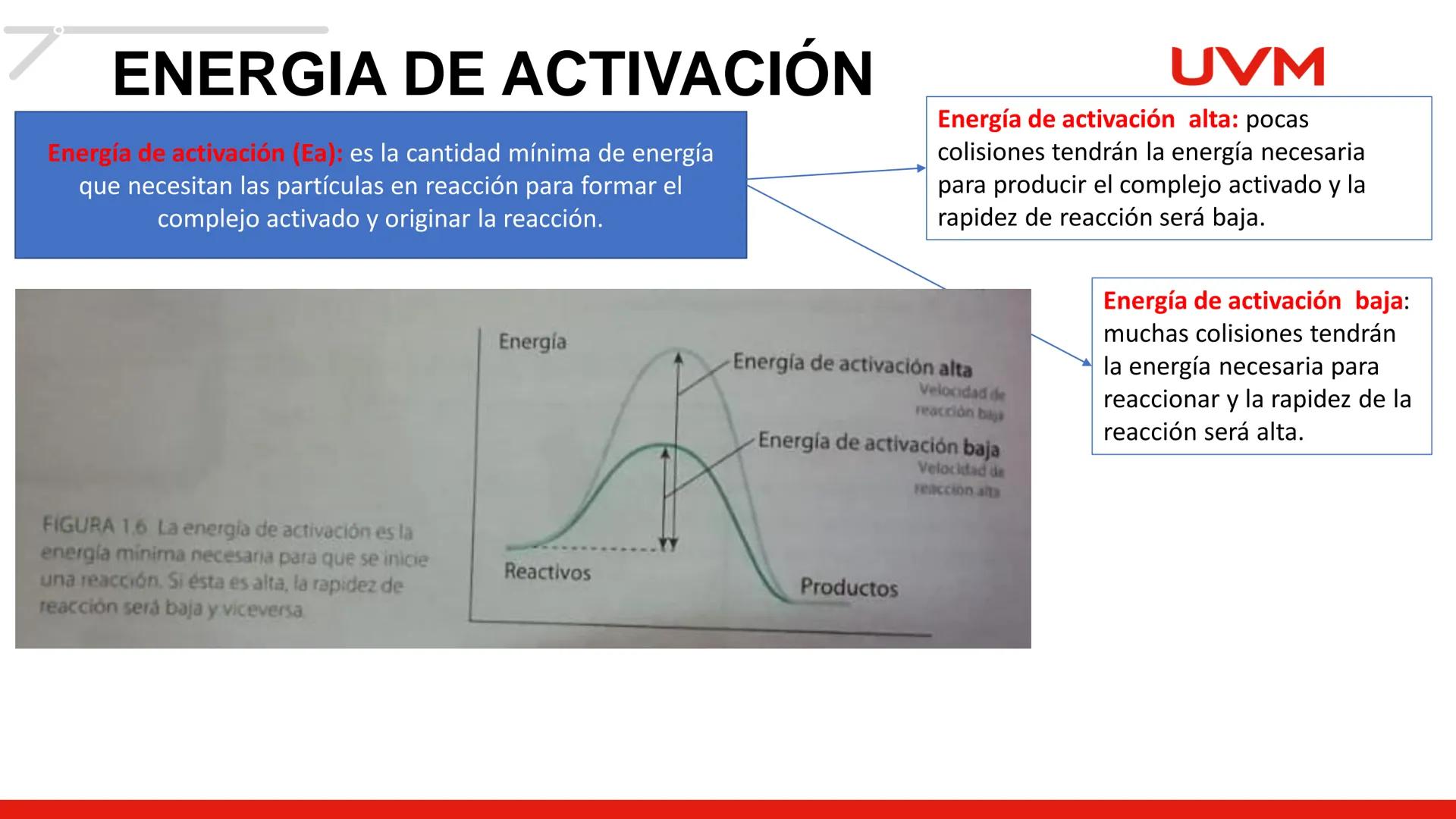 # CINÉTICA
# QUÍMICA
BLOQUE 1
UVM # CINETICA QUÍMICA
Objetivo:
UVM
Aplica diversas acciones mediante el análisis de los
factores, la ve