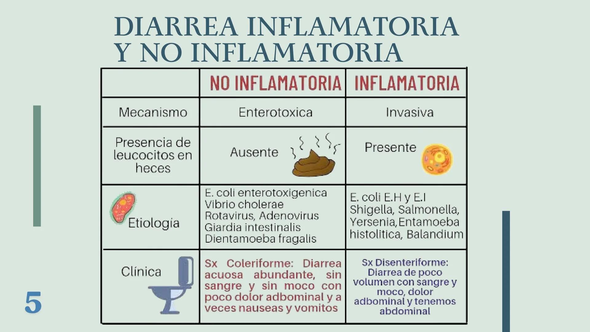 UBBJ
DIARREAS
INFECCIOSAS
Por Virus y Bacterias 1
# DEFINICIÓN
Según la OMS como la eliminación de heces
líquidas o semiliquidas en un nú