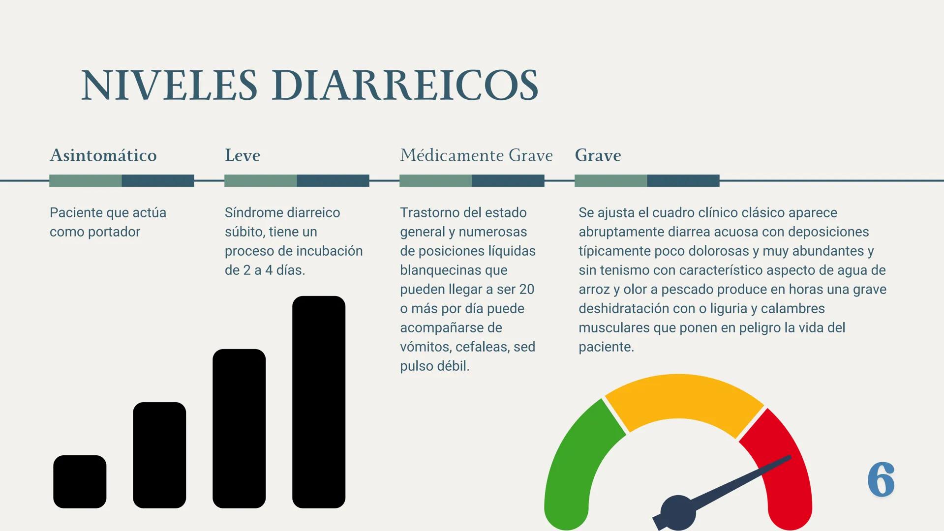 UBBJ
DIARREAS
INFECCIOSAS
Por Virus y Bacterias 1
# DEFINICIÓN
Según la OMS como la eliminación de heces
líquidas o semiliquidas en un nú