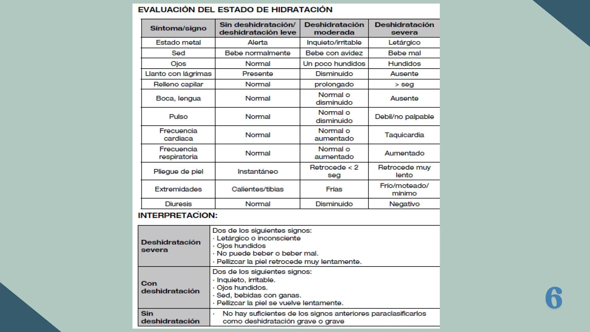 UBBJ
DIARREAS
INFECCIOSAS
Por Virus y Bacterias 1
# DEFINICIÓN
Según la OMS como la eliminación de heces
líquidas o semiliquidas en un nú