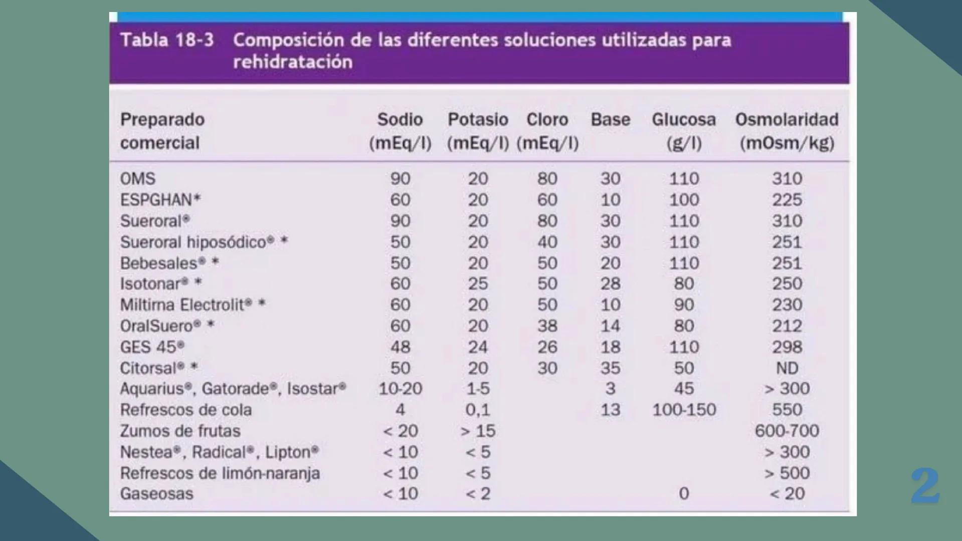 UBBJ
DIARREAS
INFECCIOSAS
Por Virus y Bacterias 1
# DEFINICIÓN
Según la OMS como la eliminación de heces
líquidas o semiliquidas en un nú