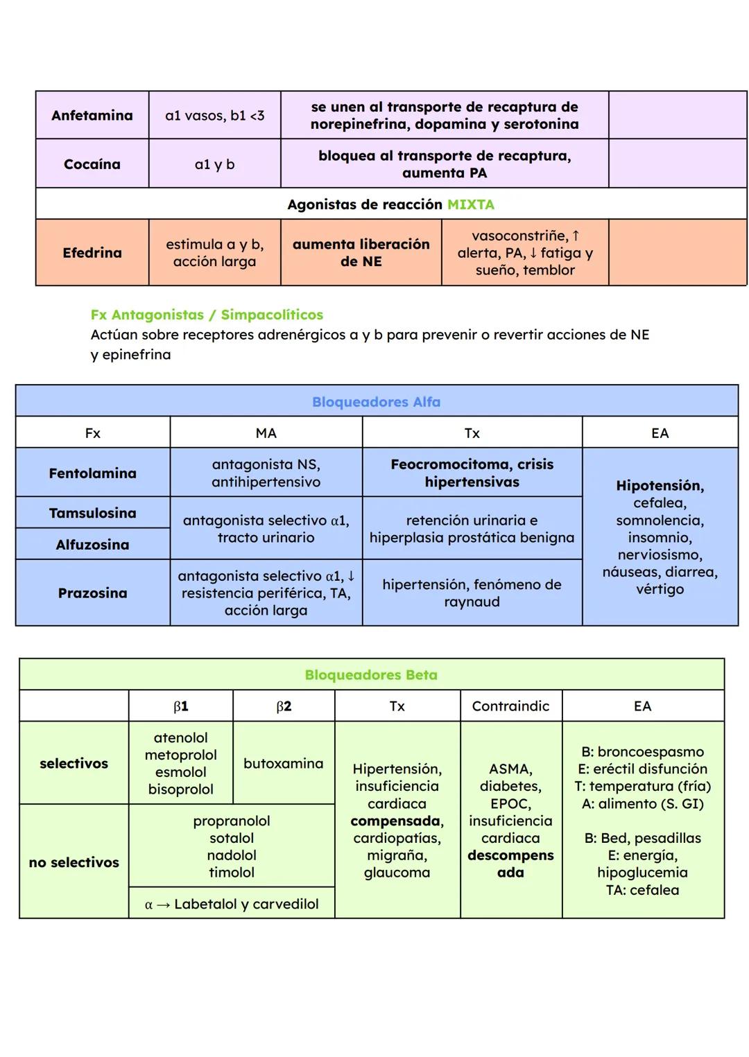 1er parcial # GeneraLIDADES
Farmacología: estudio de las sustancias que interactúan con los sistemas
vivos a través de procesos bioquímicos