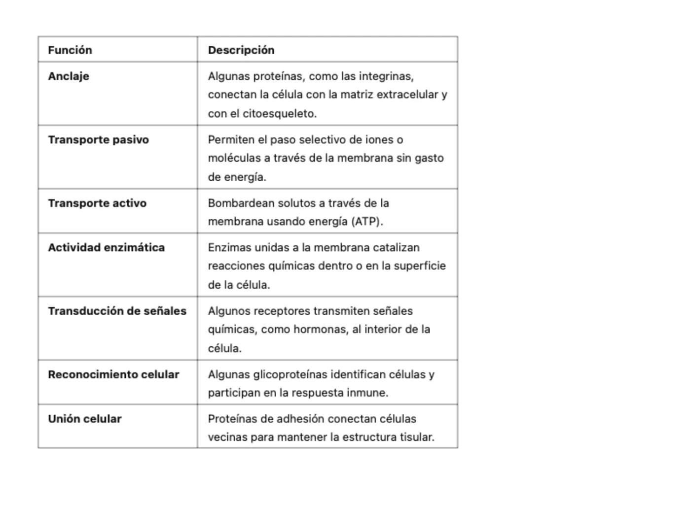 # Transporte Celular y membrana
## Tabla de contenido
MEMBRANA CELULA.....................................................................