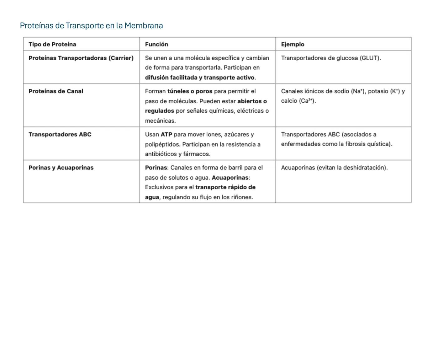 # Transporte Celular y membrana
## Tabla de contenido
MEMBRANA CELULA.....................................................................