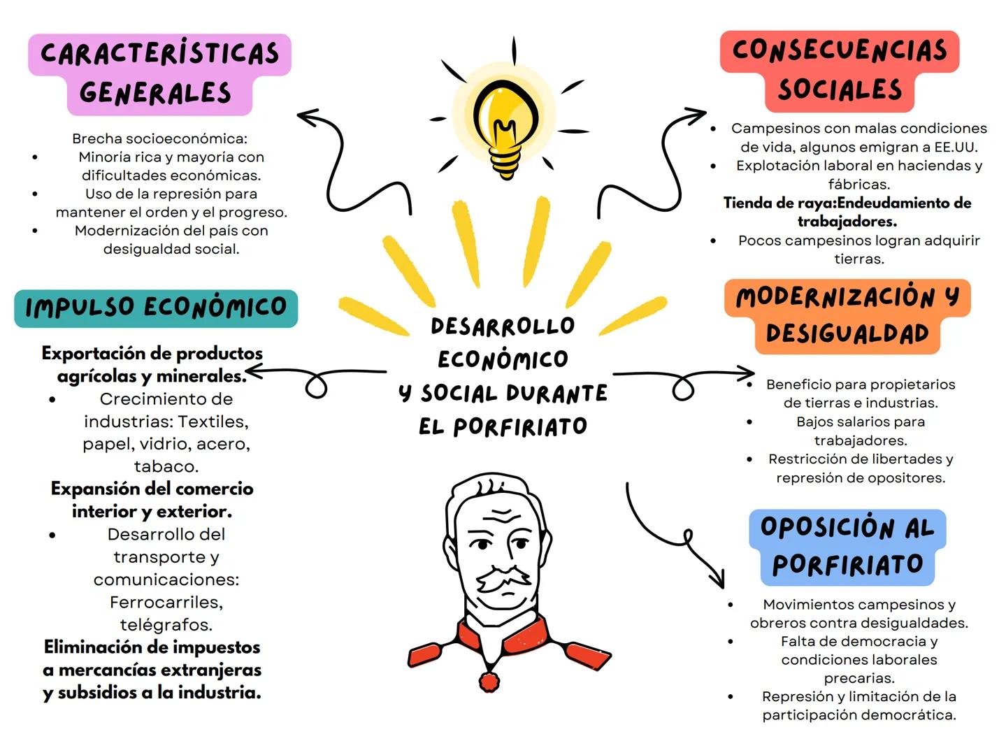 # CARACTERÍSTICAS
# GENERALES
- Brecha socioeconómica:
- Minoría rica y mayoría con dificultades económicas.
- Uso de la represión para man