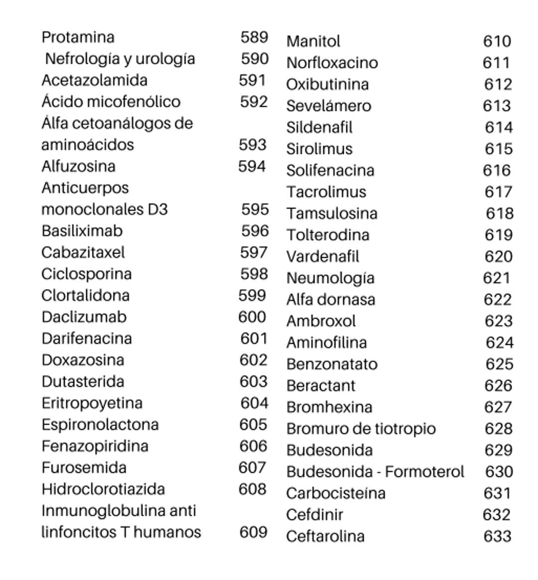 Índice
Definiciones
1
Fármacos analgésicos
75
Aceclofenaco
76
Ramas de la farmacología
2
Ácido acetilsalicílico
77
Formas farmacéuticas
5
Ác