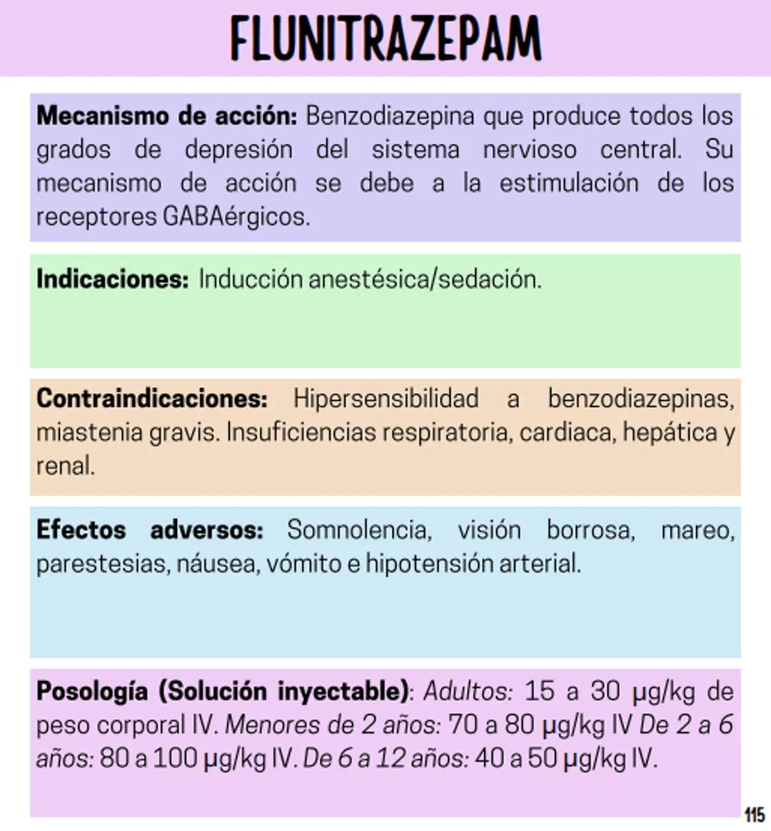 Índice
Definiciones
1
Fármacos analgésicos
75
Aceclofenaco
76
Ramas de la farmacología
2
Ácido acetilsalicílico
77
Formas farmacéuticas
5
Ác