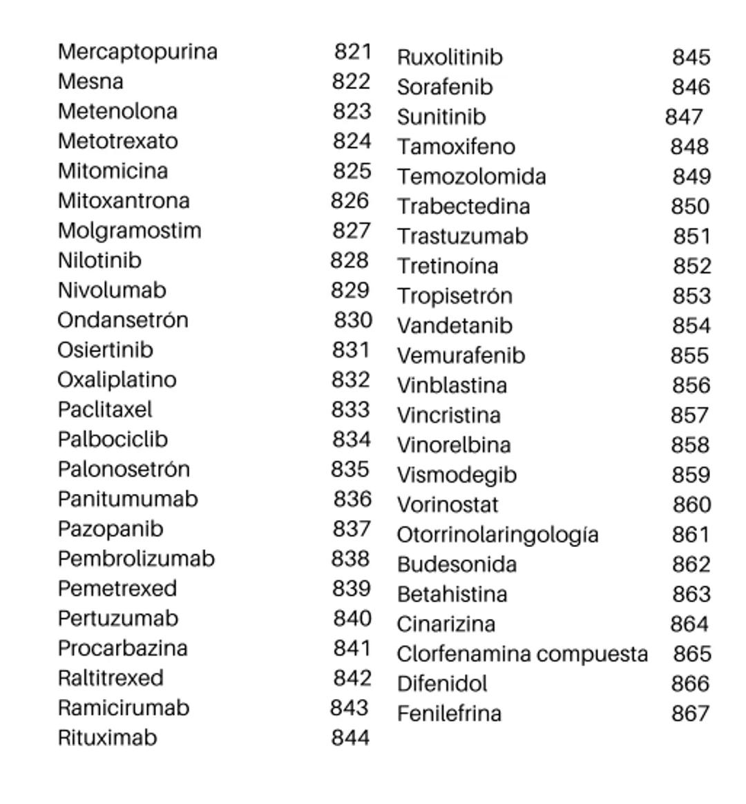 Índice
Definiciones
1
Fármacos analgésicos
75
Aceclofenaco
76
Ramas de la farmacología
2
Ácido acetilsalicílico
77
Formas farmacéuticas
5
Ác