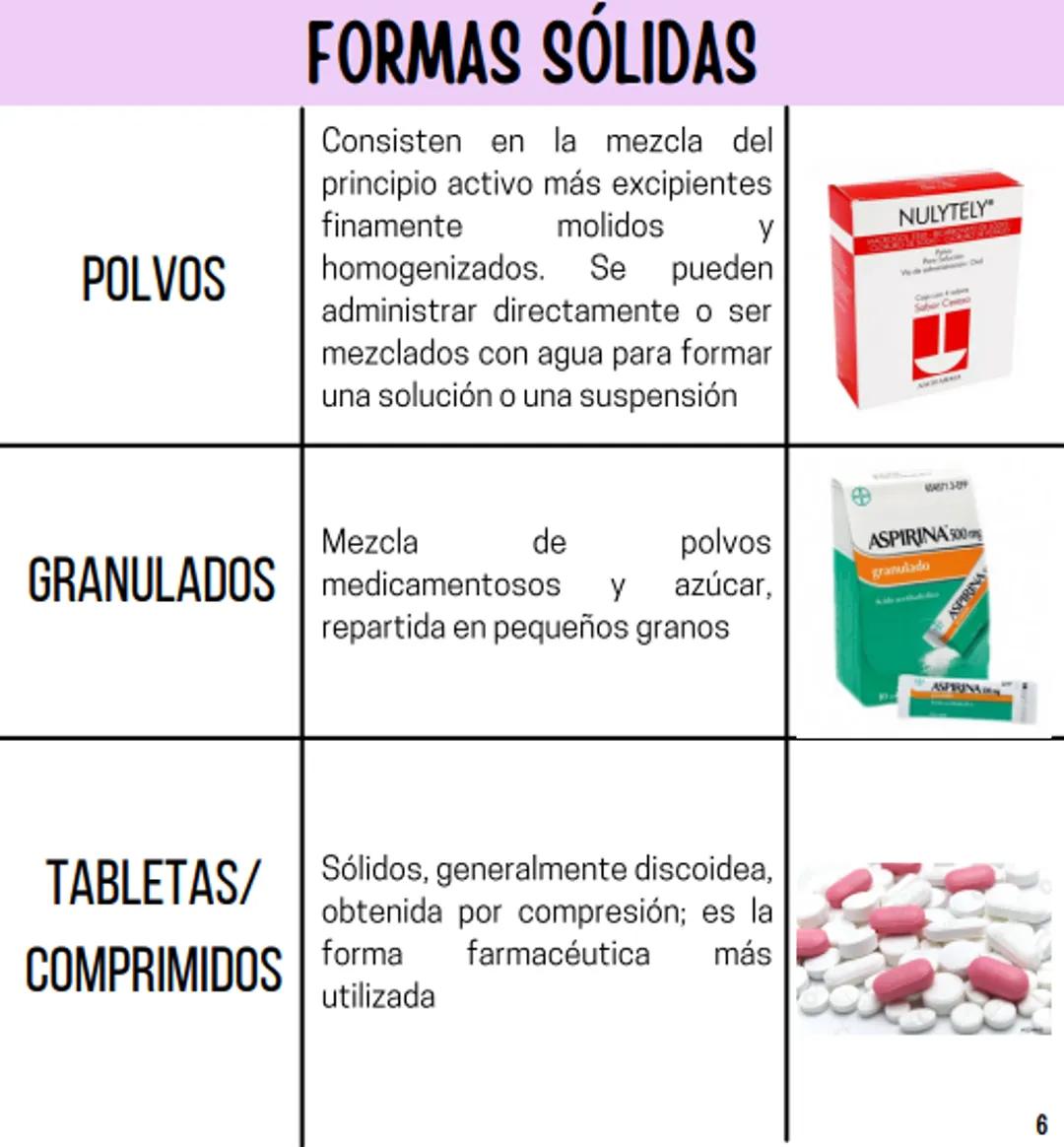 Índice
Definiciones
1
Fármacos analgésicos
75
Aceclofenaco
76
Ramas de la farmacología
2
Ácido acetilsalicílico
77
Formas farmacéuticas
5
Ác