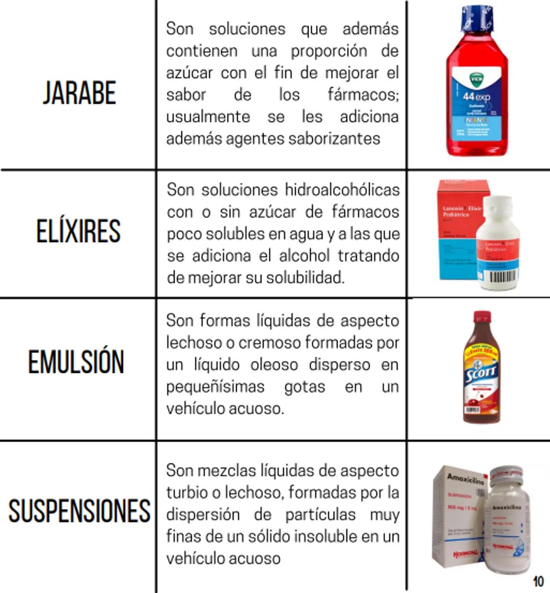 Índice
Definiciones
1
Fármacos analgésicos
75
Aceclofenaco
76
Ramas de la farmacología
2
Ácido acetilsalicílico
77
Formas farmacéuticas
5
Ác