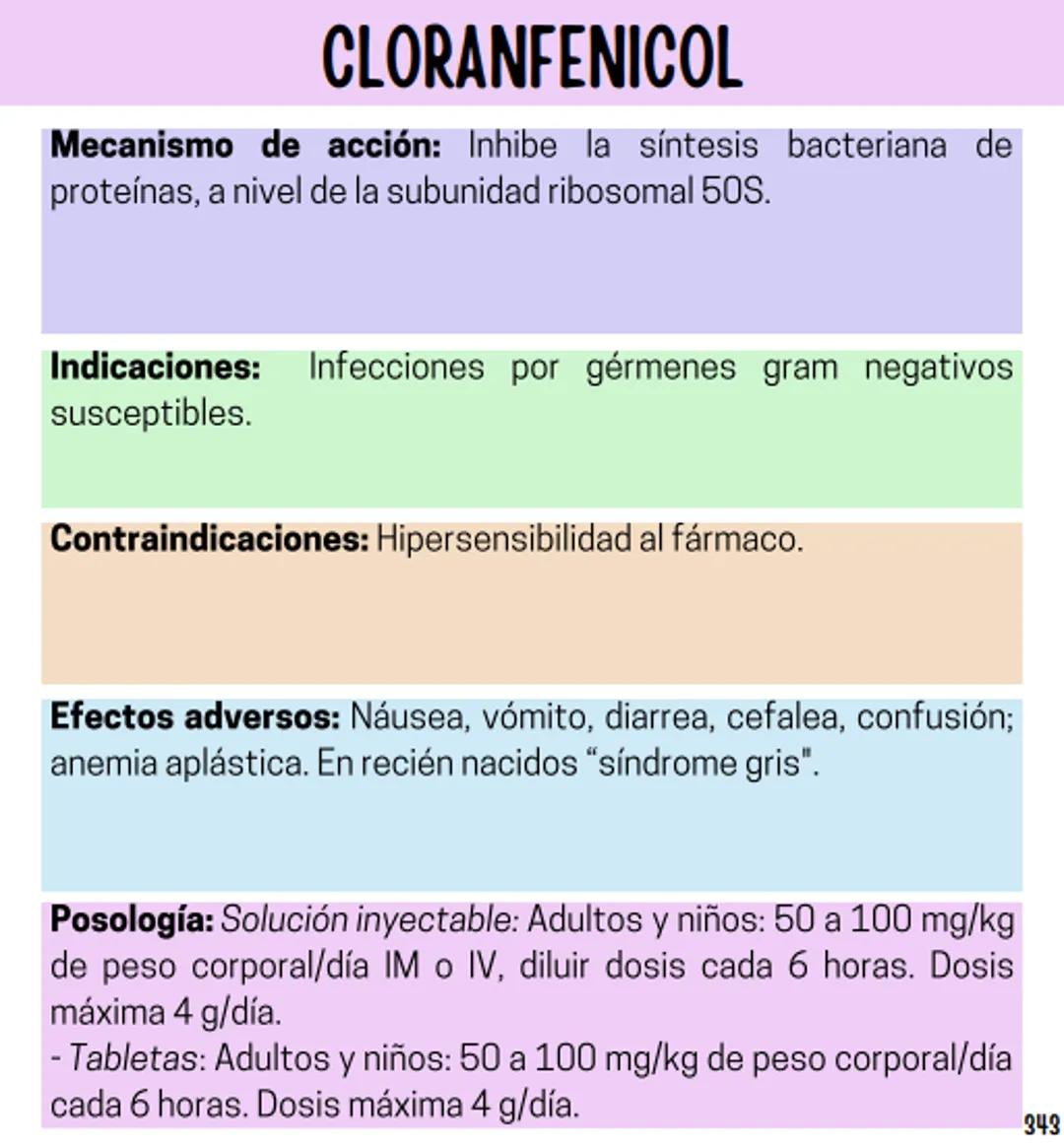 Índice
Definiciones
1
Fármacos analgésicos
75
Aceclofenaco
76
Ramas de la farmacología
2
Ácido acetilsalicílico
77
Formas farmacéuticas
5
Ác