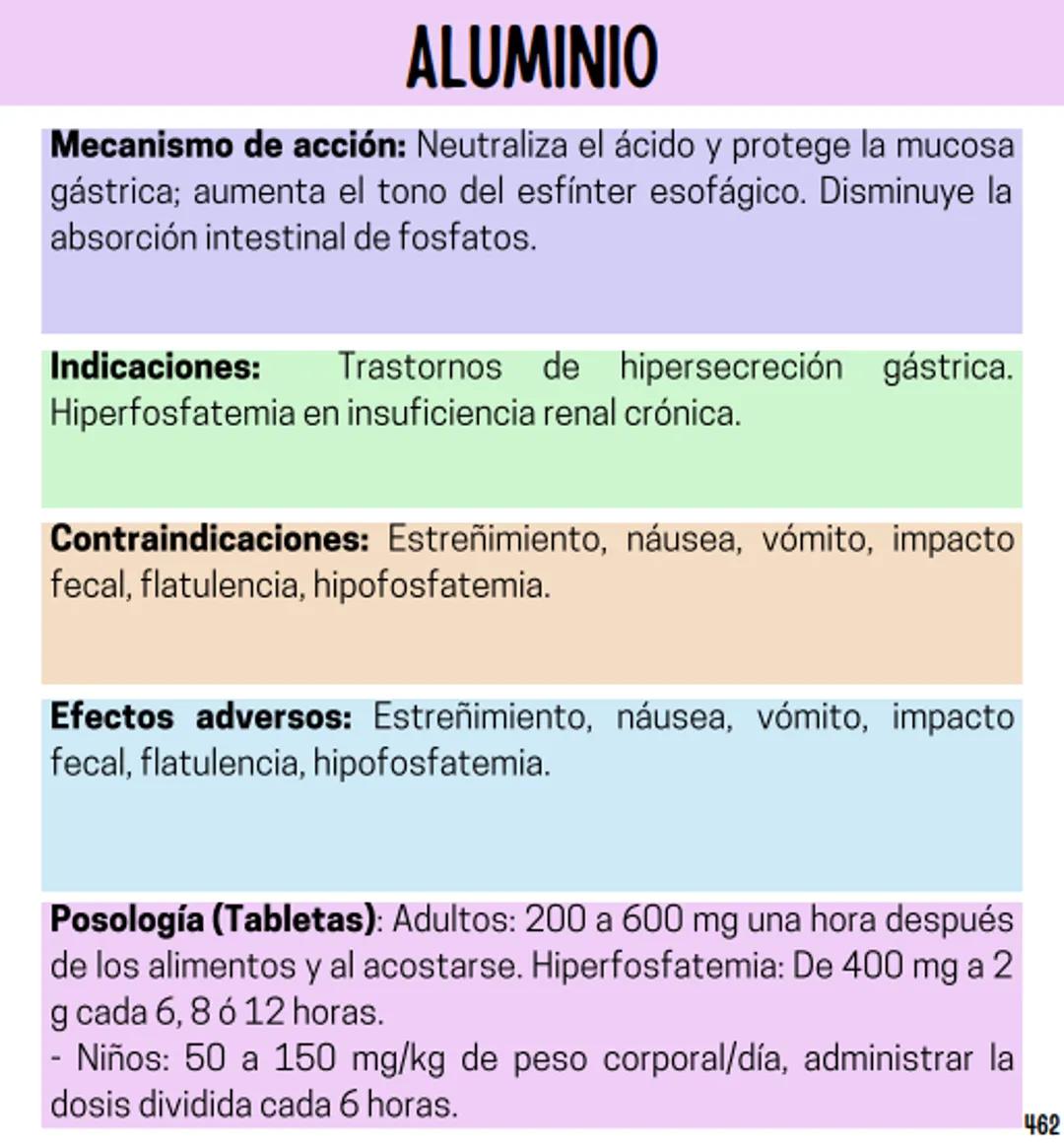 Índice
Definiciones
1
Fármacos analgésicos
75
Aceclofenaco
76
Ramas de la farmacología
2
Ácido acetilsalicílico
77
Formas farmacéuticas
5
Ác