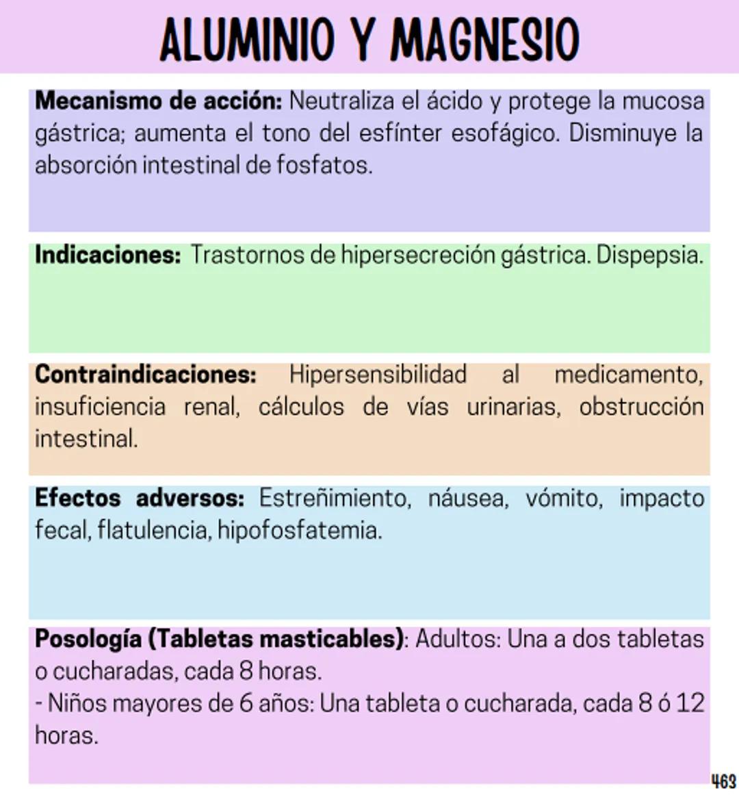 Índice
Definiciones
1
Fármacos analgésicos
75
Aceclofenaco
76
Ramas de la farmacología
2
Ácido acetilsalicílico
77
Formas farmacéuticas
5
Ác