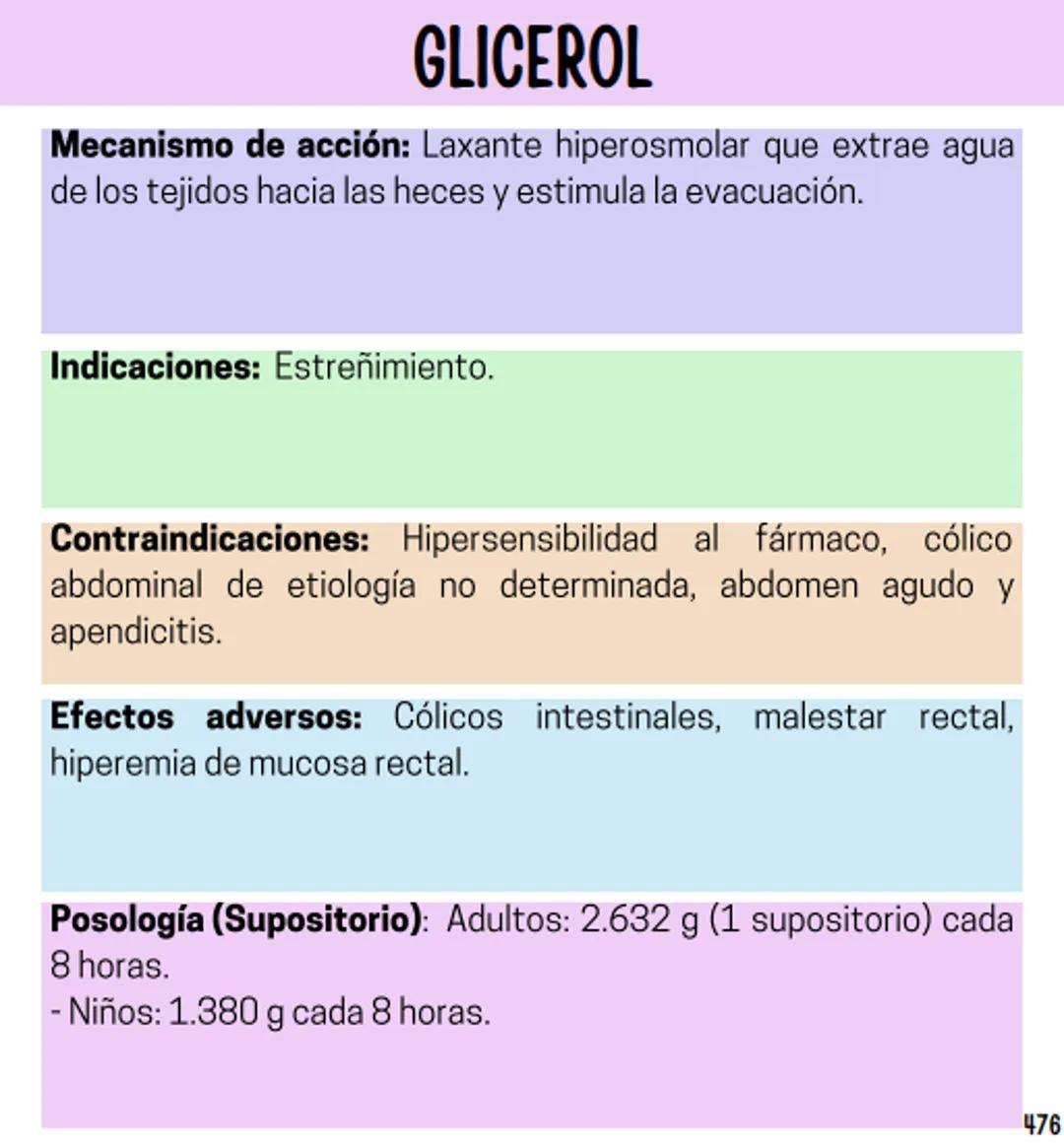 Índice
Definiciones
1
Fármacos analgésicos
75
Aceclofenaco
76
Ramas de la farmacología
2
Ácido acetilsalicílico
77
Formas farmacéuticas
5
Ác