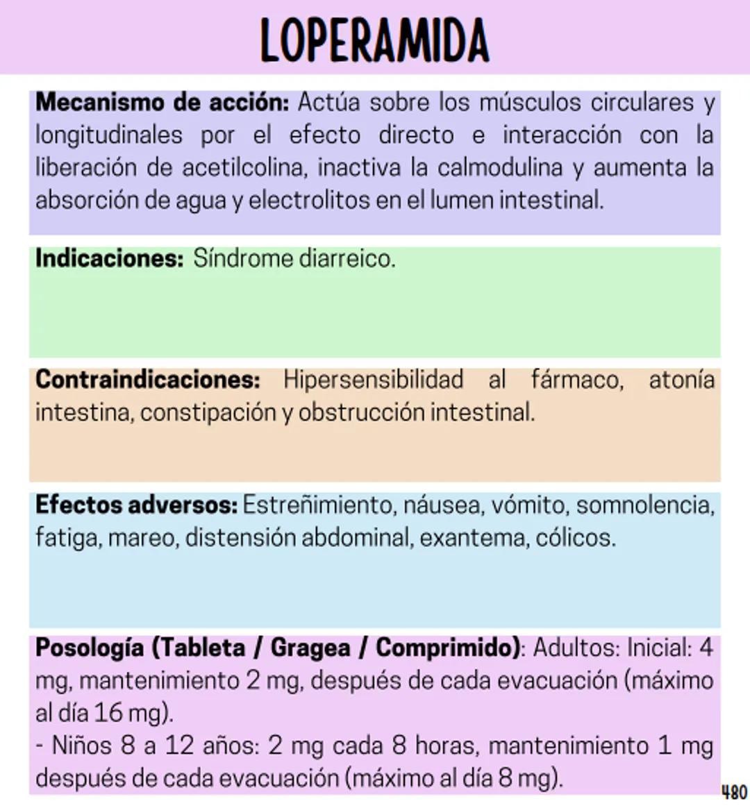 Índice
Definiciones
1
Fármacos analgésicos
75
Aceclofenaco
76
Ramas de la farmacología
2
Ácido acetilsalicílico
77
Formas farmacéuticas
5
Ác