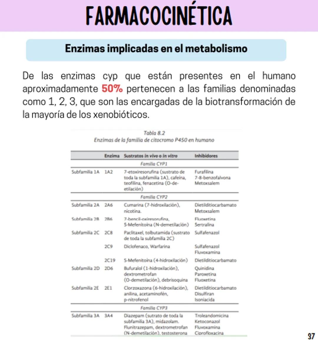 Índice
Definiciones
1
Fármacos analgésicos
75
Aceclofenaco
76
Ramas de la farmacología
2
Ácido acetilsalicílico
77
Formas farmacéuticas
5
Ác
