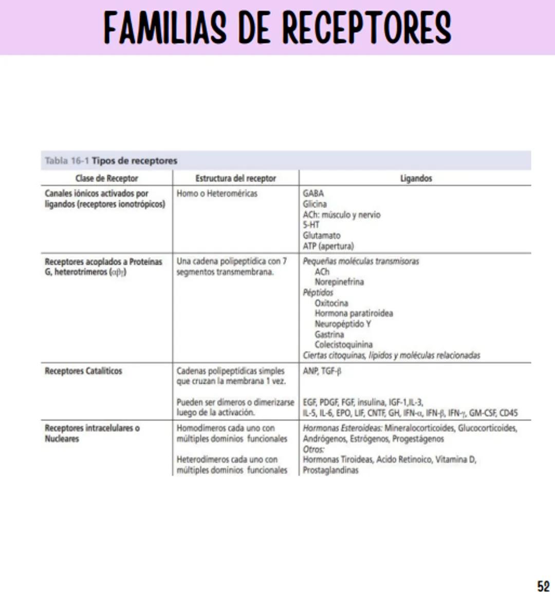 Índice
Definiciones
1
Fármacos analgésicos
75
Aceclofenaco
76
Ramas de la farmacología
2
Ácido acetilsalicílico
77
Formas farmacéuticas
5
Ác