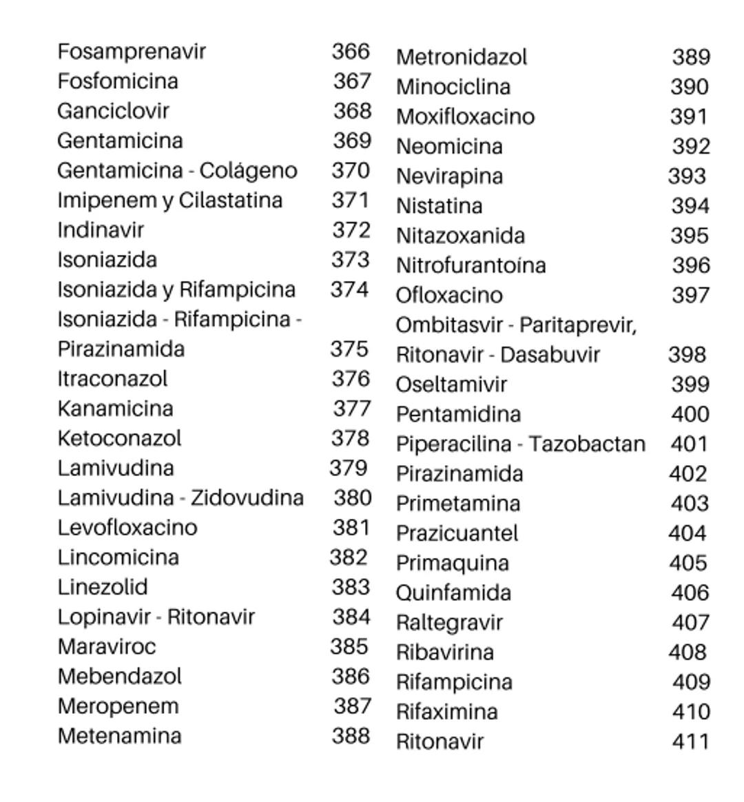 Índice
Definiciones
1
Fármacos analgésicos
75
Aceclofenaco
76
Ramas de la farmacología
2
Ácido acetilsalicílico
77
Formas farmacéuticas
5
Ác