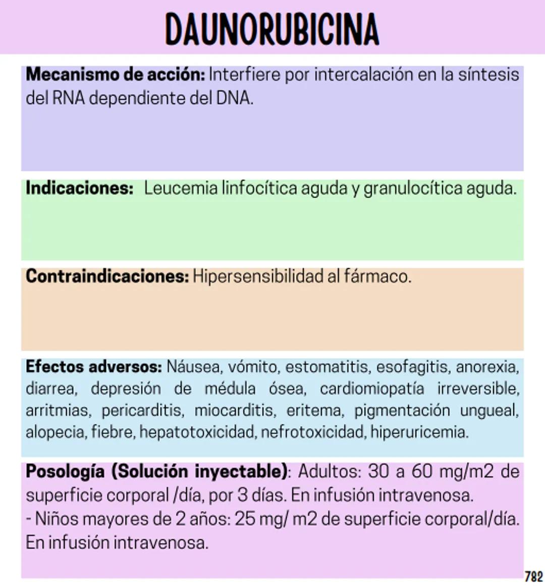 Índice
Definiciones
1
Fármacos analgésicos
75
Aceclofenaco
76
Ramas de la farmacología
2
Ácido acetilsalicílico
77
Formas farmacéuticas
5
Ác