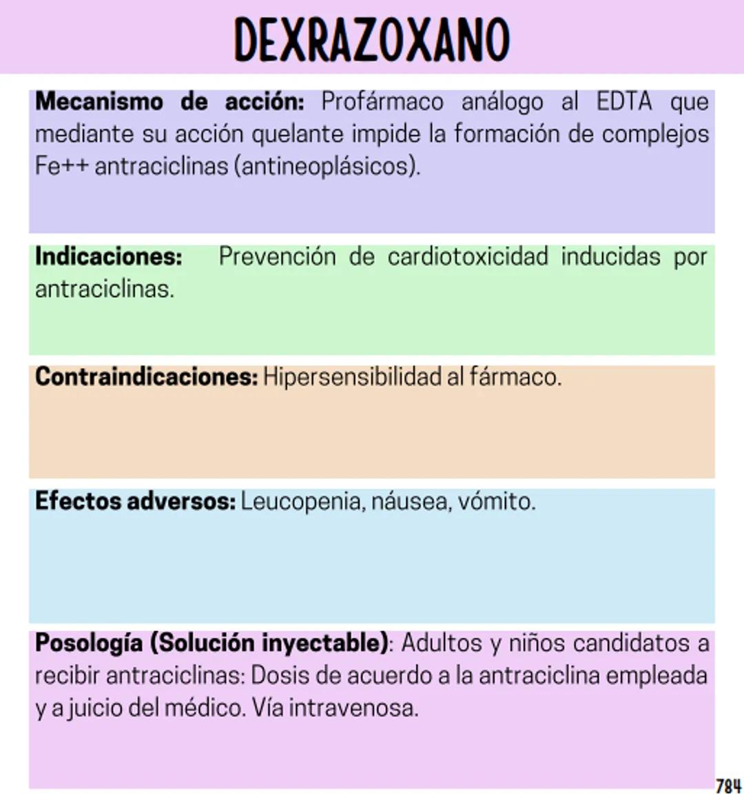 Índice
Definiciones
1
Fármacos analgésicos
75
Aceclofenaco
76
Ramas de la farmacología
2
Ácido acetilsalicílico
77
Formas farmacéuticas
5
Ác