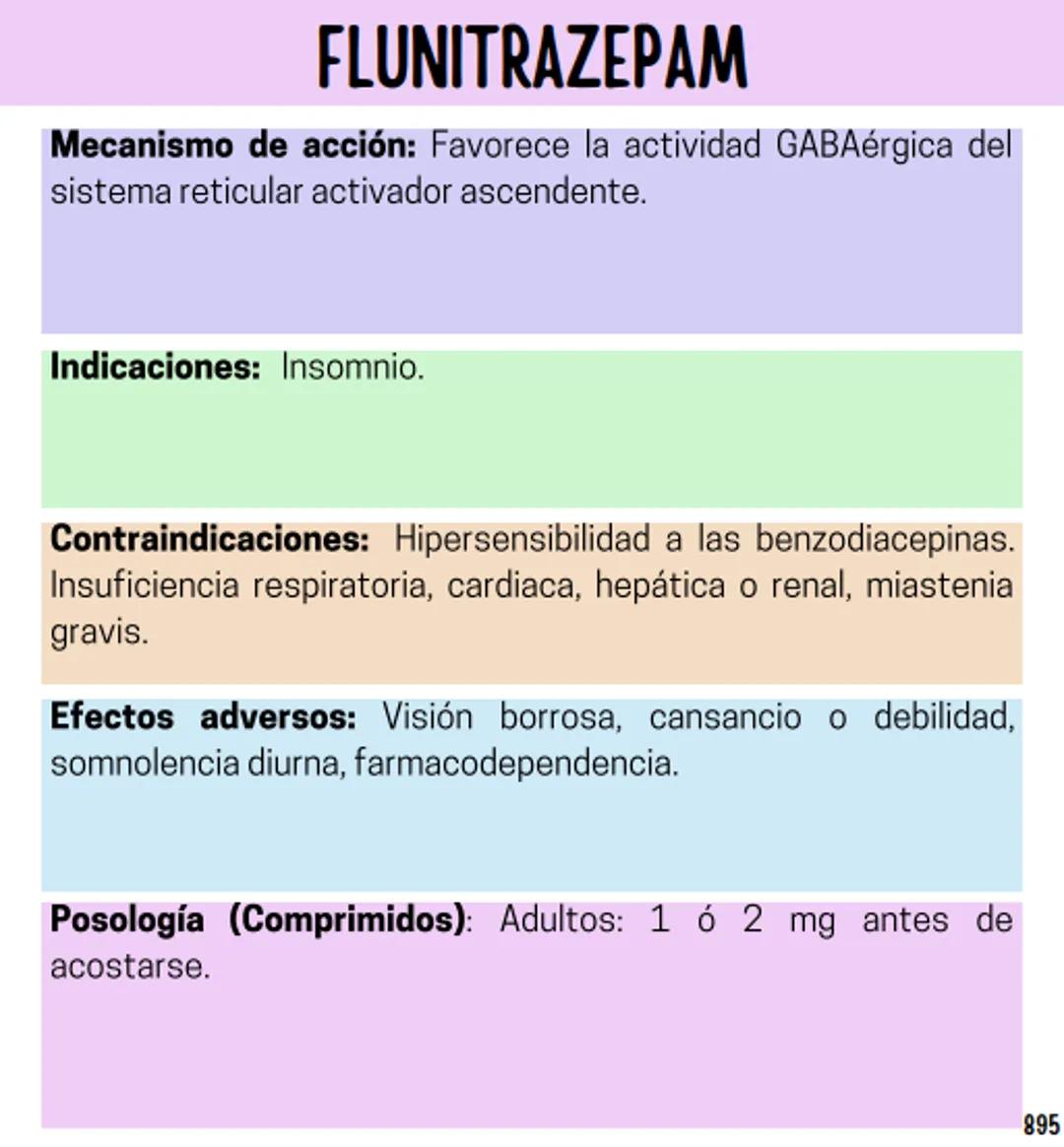 Índice
Definiciones
1
Fármacos analgésicos
75
Aceclofenaco
76
Ramas de la farmacología
2
Ácido acetilsalicílico
77
Formas farmacéuticas
5
Ác