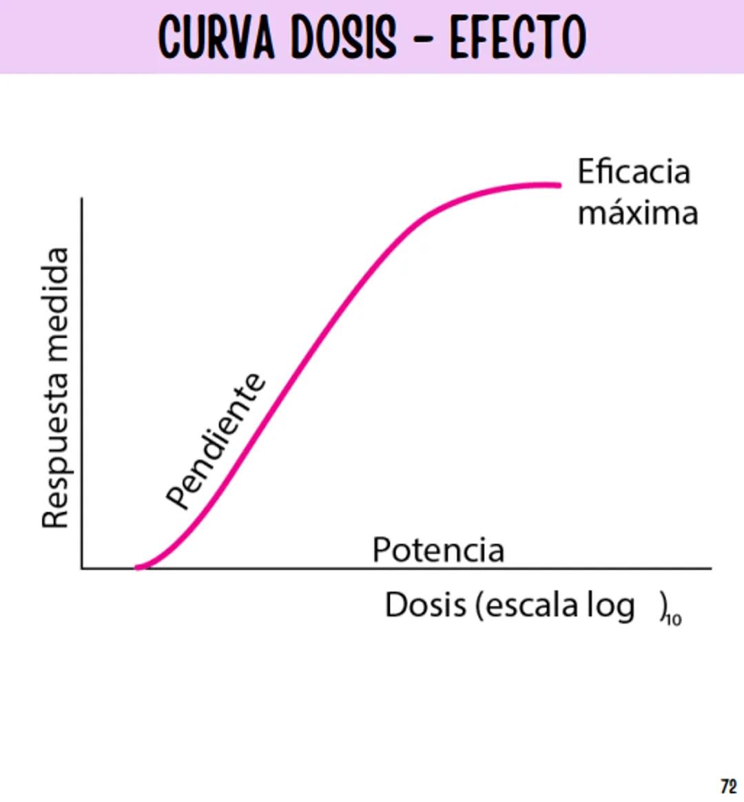 Índice
Definiciones
1
Fármacos analgésicos
75
Aceclofenaco
76
Ramas de la farmacología
2
Ácido acetilsalicílico
77
Formas farmacéuticas
5
Ác