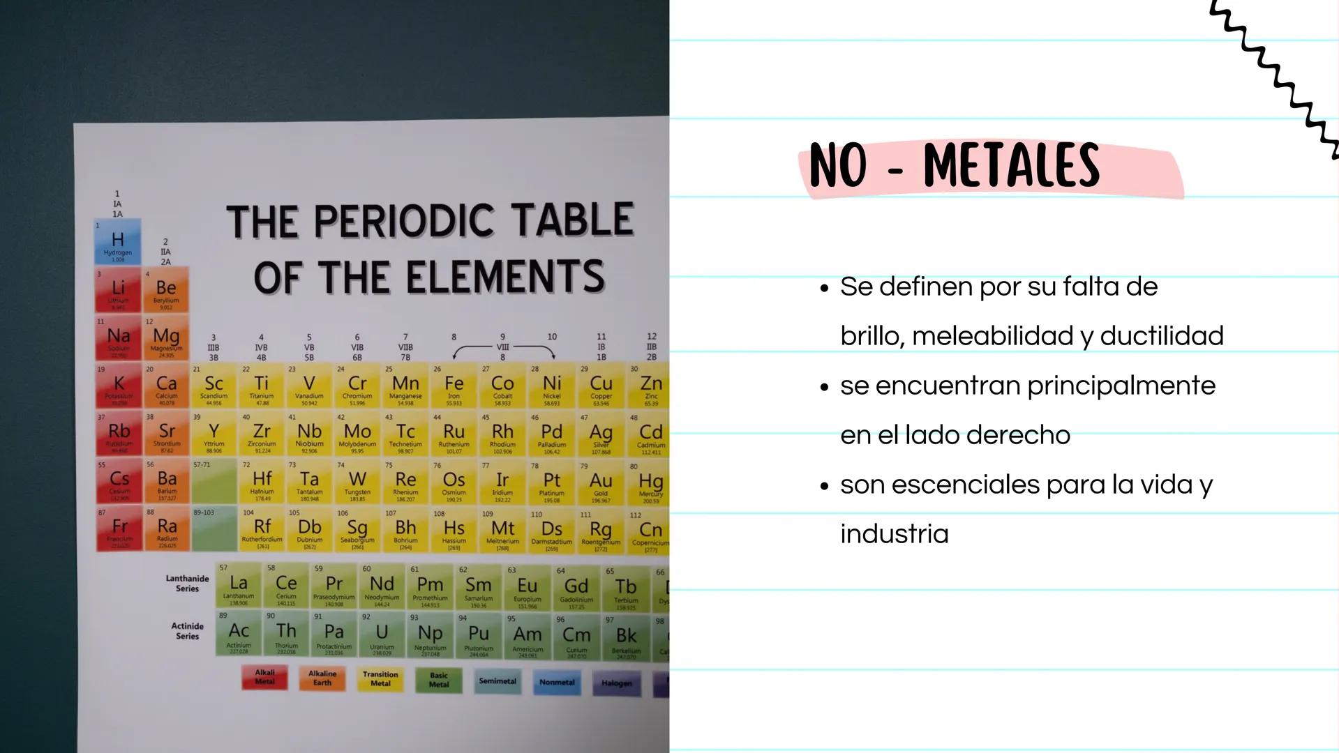 24/03/2025
Presentación
NO - METALES
• Loredo Noyola Valeria Guadalupe
• Martínez García Fátima Sayuri
• López Martínez Juan De Dios
• Ramí