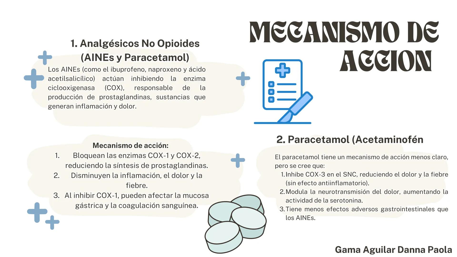 +
+
+
+
+
is
+
# Analgésicos
Alexa Díaz Paredes
María Luisa Cavazos
Rubén Acevedo Peralta
Marvia Gonzalez Monzon
Ivan Castaneda Rodriguez
M