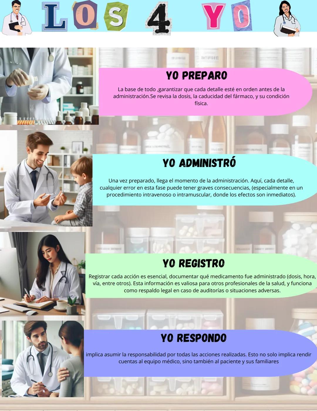 # LOS 4 YO
YO PREPARO
La base de todo, garantizar que cada detalle esté en orden antes de la
administración. Se revisa la dosis, la caduci