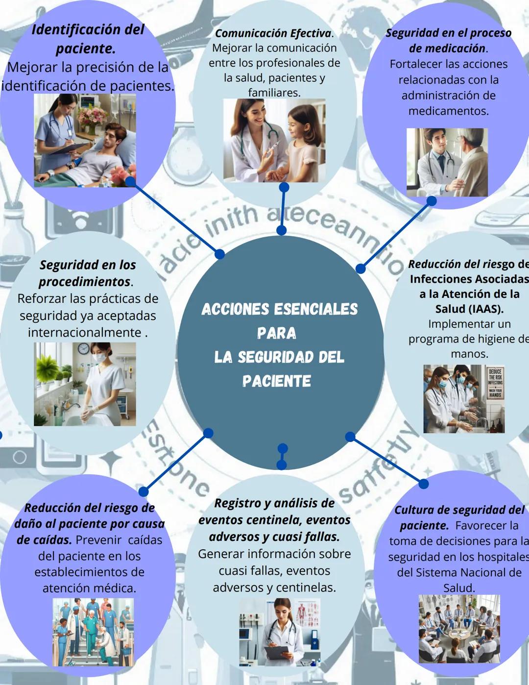 # LOS 4 YO
YO PREPARO
La base de todo, garantizar que cada detalle esté en orden antes de la
administración. Se revisa la dosis, la caduci