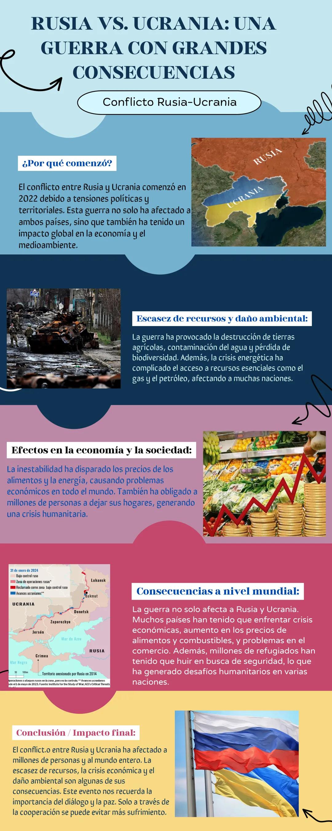 # RUSIA VS. UCRANIA: UNA
GUERRA CON GRANDES
CONSECUENCIAS
Conflicto Rusia-Ucrania
¿Por qué comenzó?
El conflicto entre Rusia y Ucrania co