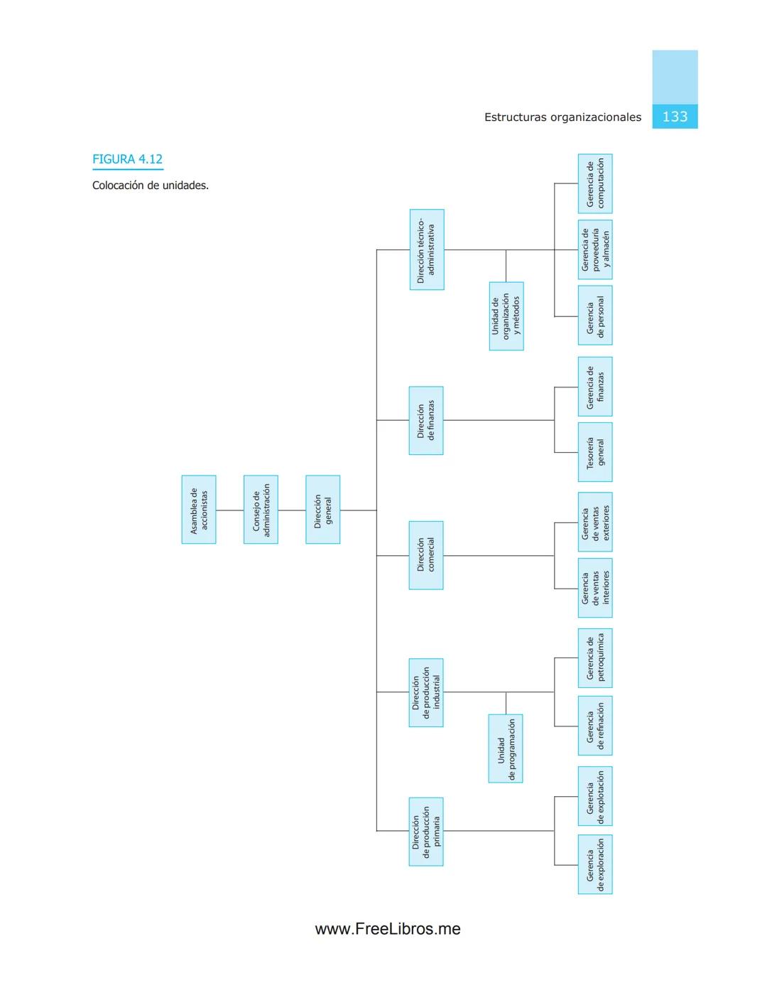 # 4
# Estructuras
# organizacionales
OBJETIVOS
* Aplicar las normas y recomendaciones técnicas funda-
mentales para conceptualizar, dis
