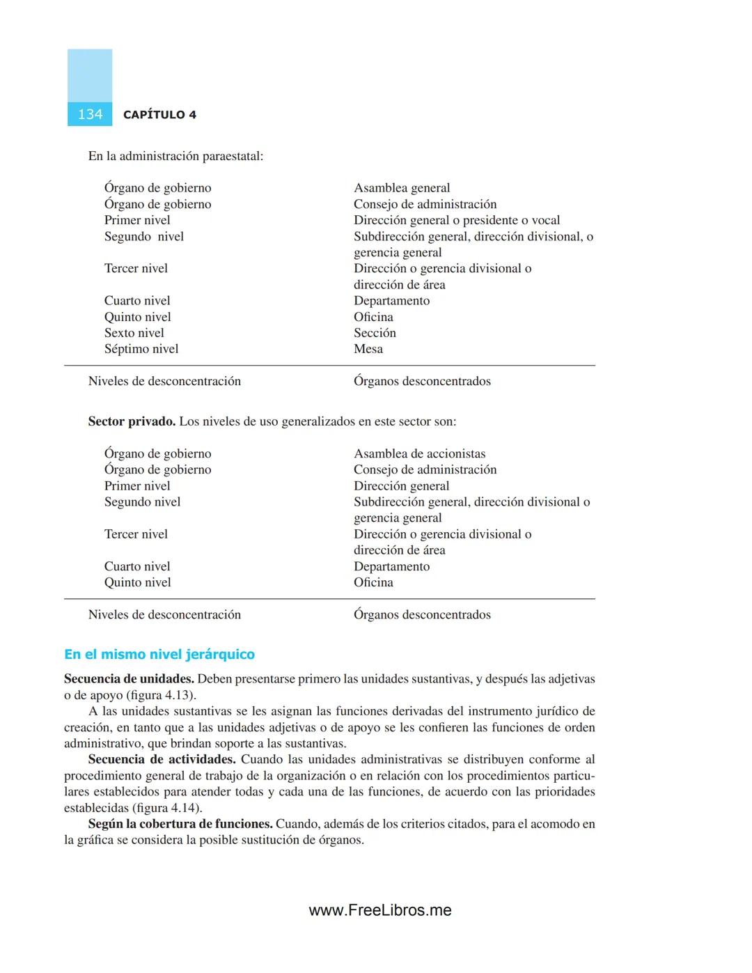 # 4
# Estructuras
# organizacionales
OBJETIVOS
* Aplicar las normas y recomendaciones técnicas funda-
mentales para conceptualizar, dis