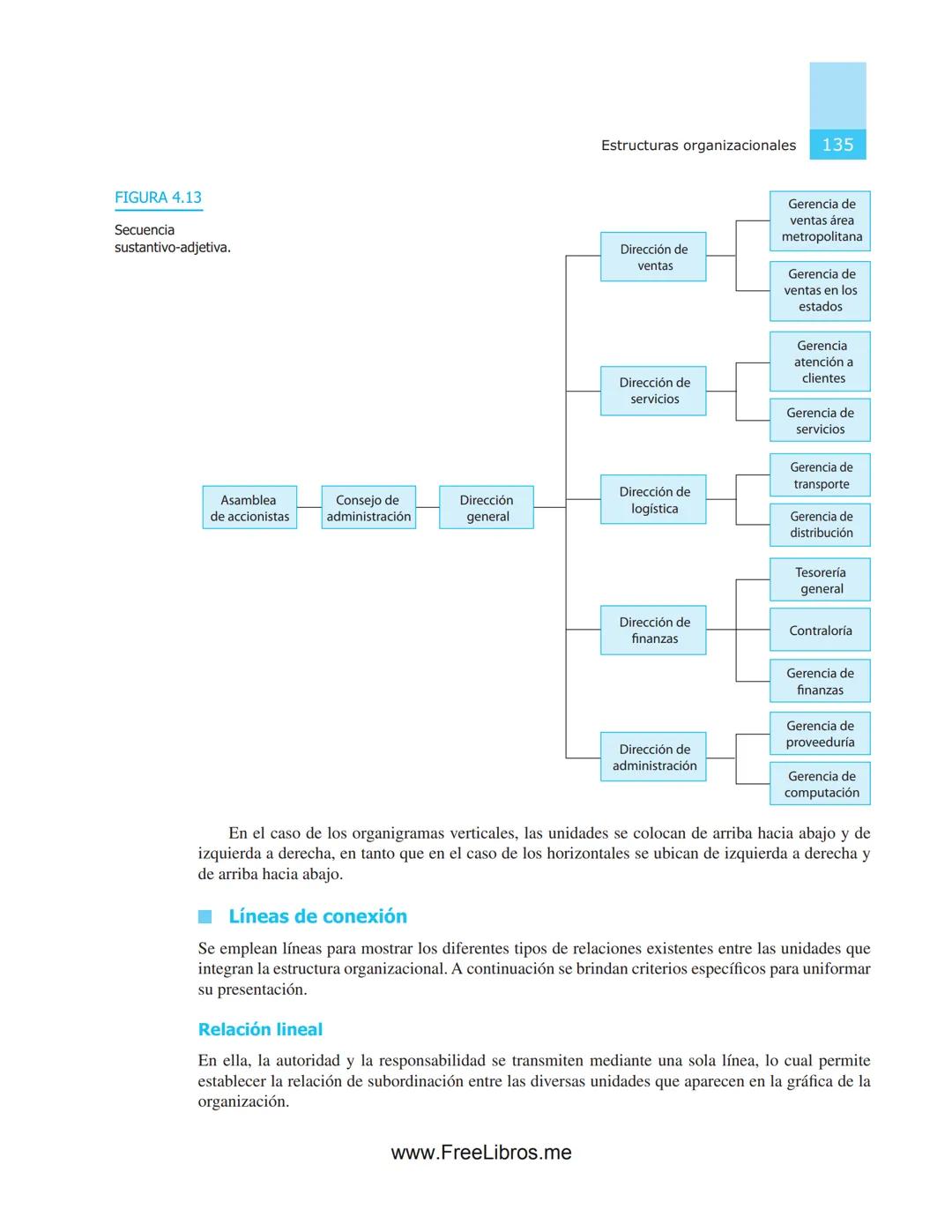 # 4
# Estructuras
# organizacionales
OBJETIVOS
* Aplicar las normas y recomendaciones técnicas funda-
mentales para conceptualizar, dis