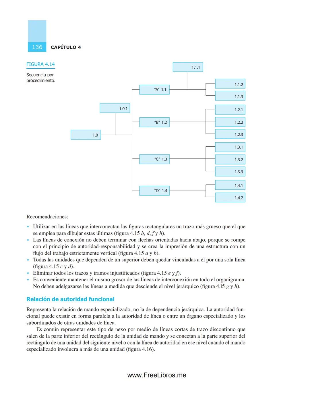 # 4
# Estructuras
# organizacionales
OBJETIVOS
* Aplicar las normas y recomendaciones técnicas funda-
mentales para conceptualizar, dis