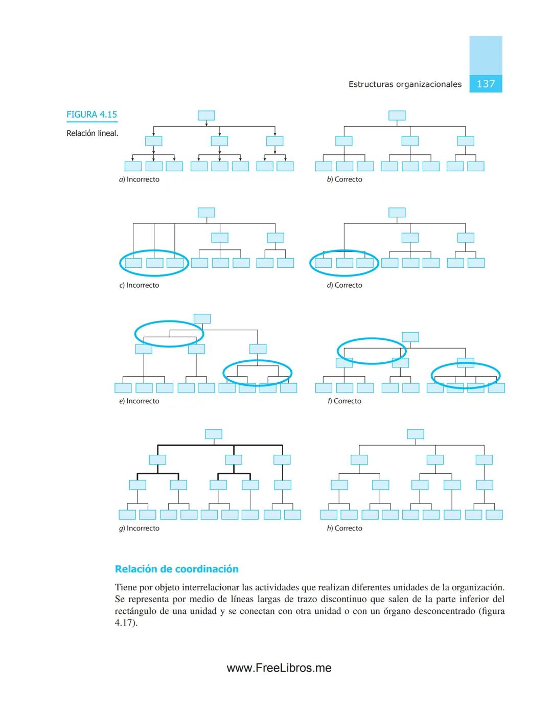 # 4
# Estructuras
# organizacionales
OBJETIVOS
* Aplicar las normas y recomendaciones técnicas funda-
mentales para conceptualizar, dis