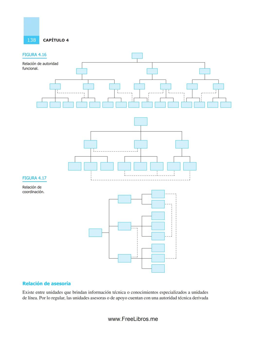 # 4
# Estructuras
# organizacionales
OBJETIVOS
* Aplicar las normas y recomendaciones técnicas funda-
mentales para conceptualizar, dis